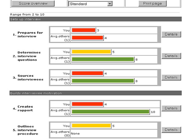 An extract frorm a skills indicator report